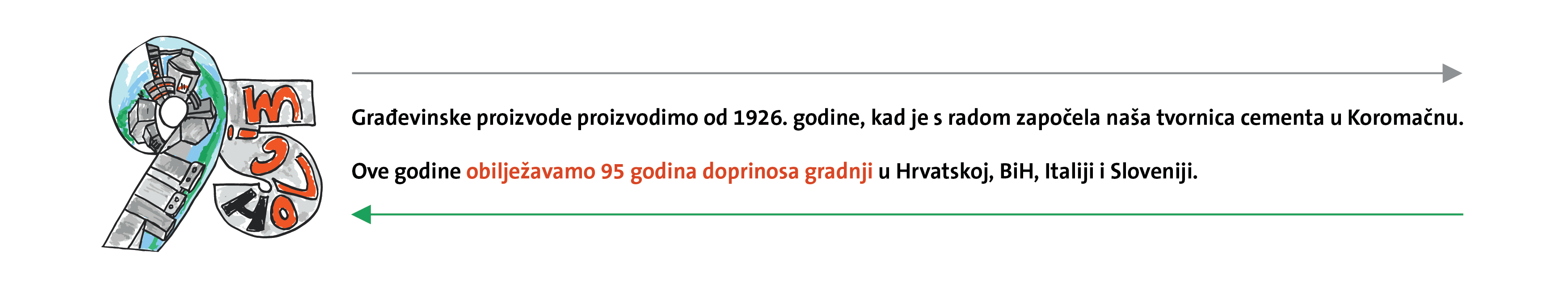 95 godina holcim hrvatska velika 95 godina holcim hrvatska velika