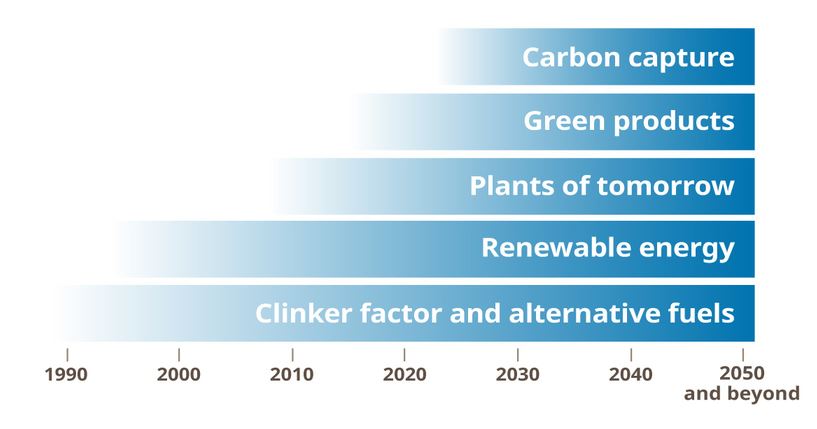 podrucja smanjenja co2 eng podrucja smanjenja co2 eng