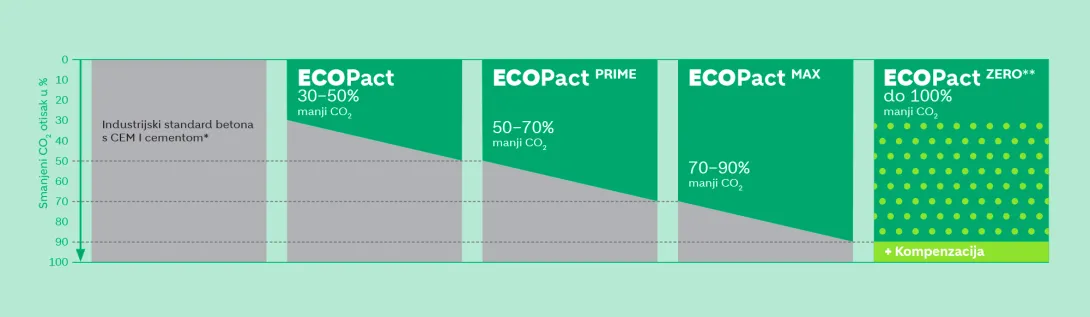 ecopact-beton-graf-v01.jpg