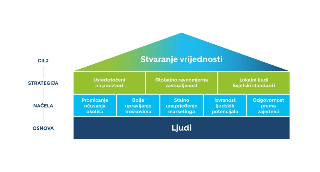 strategija-drustevno-odgovornog-poslovanja.png